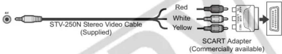 CANON MD101 - Connection Diagrams - 4