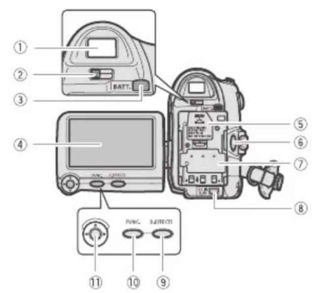 CANON MD101 - Components Guide - 4