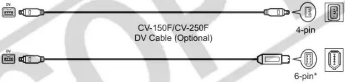 CANON MD101 - Connecting to a Computer - 2