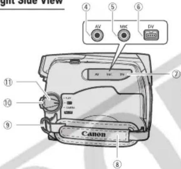 CANON MD101 - Components Guide - 2