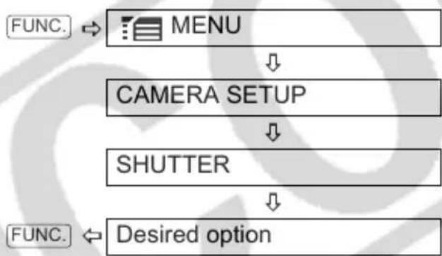 CANON MD101 - TO SET THE SHUTTER SPEED IN THE [P PROGRAM AE] RECORDING PROGRAM - 1