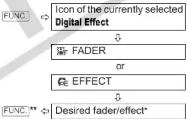 CANON MD101 - Setting - 1