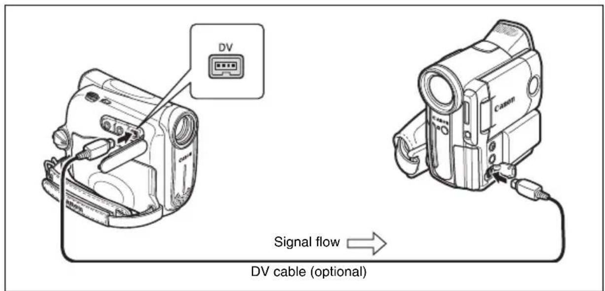 CANON MV901 - Connecting the Devices - 1