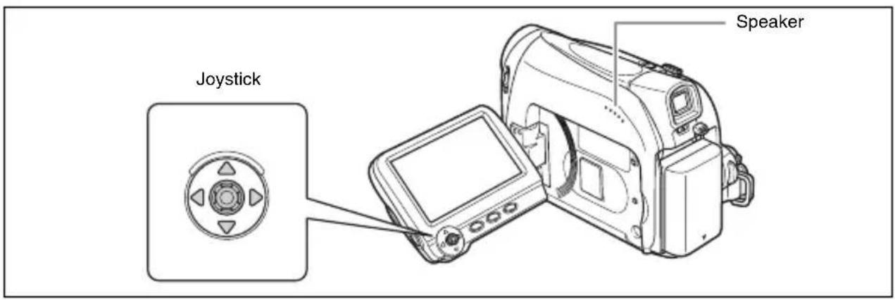 CANON MV901 - Adjusting the Volume - 1