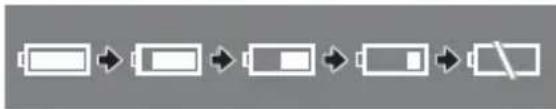 CANON MV901 - ③ Remaining battery charge - 1