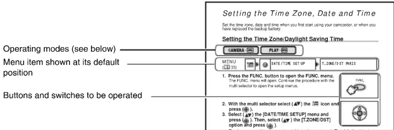 CANON MV901 - Symbols and References Used in This Manual - 1