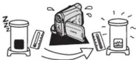 CANON MV901 - Condensation may form in the following cases: - 4