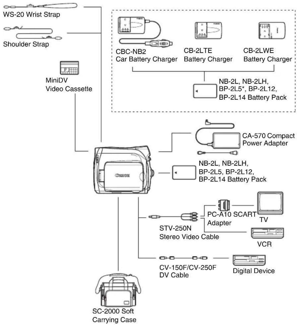 CANON MV901 - Troubleshooting - 1