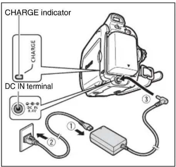 CANON MV901 - Charging the Battery Pack - 1
