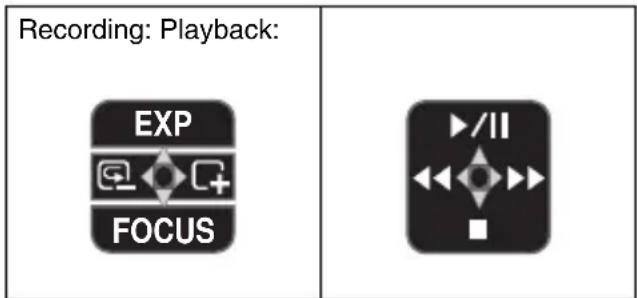 CANON MV901 - About the Joystick and the Joystick Guide - 5