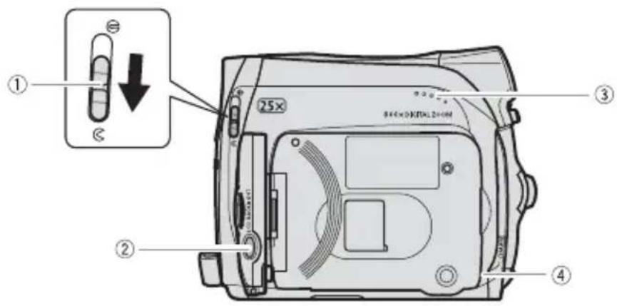 CANON MV901 - MV920/MV901/MV900/MV890 - 1