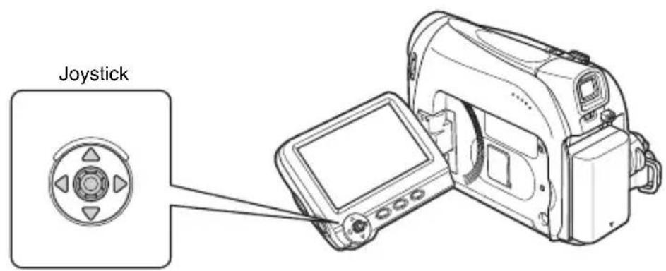 CANON MV901 - Special Playback Modes - 1