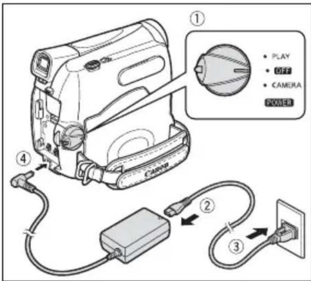 CANON MV901 - Using a Household Power Source - 1