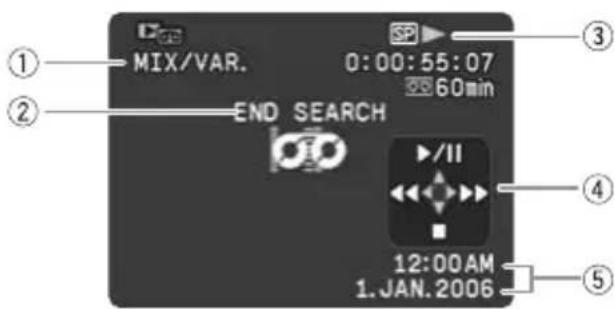 CANON MV901 - PLAY· - 1