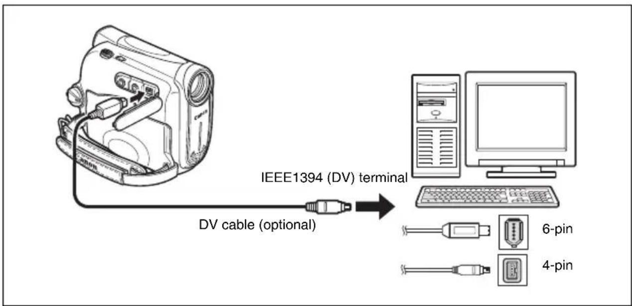 CANON MV901 - Transferring Using a DV Cable - 1