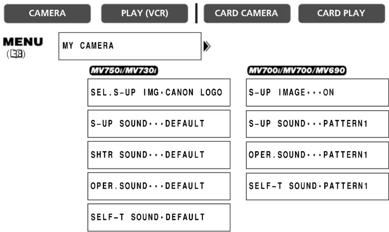 CANON MV750i - Changing the My Camera Settings - 1