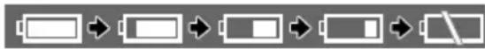 CANON MV750i - ③ Remaining battery charge - 1