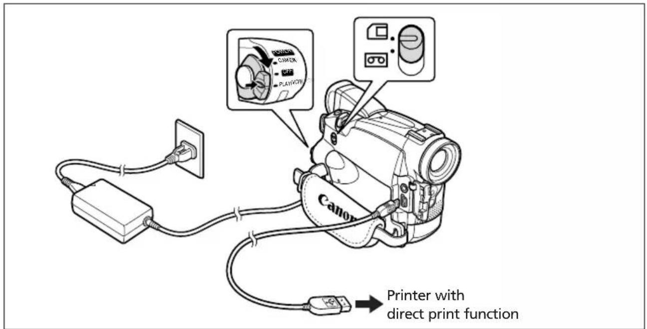CANON MV750i - Connecting the Printer to the Camcorder - 1
