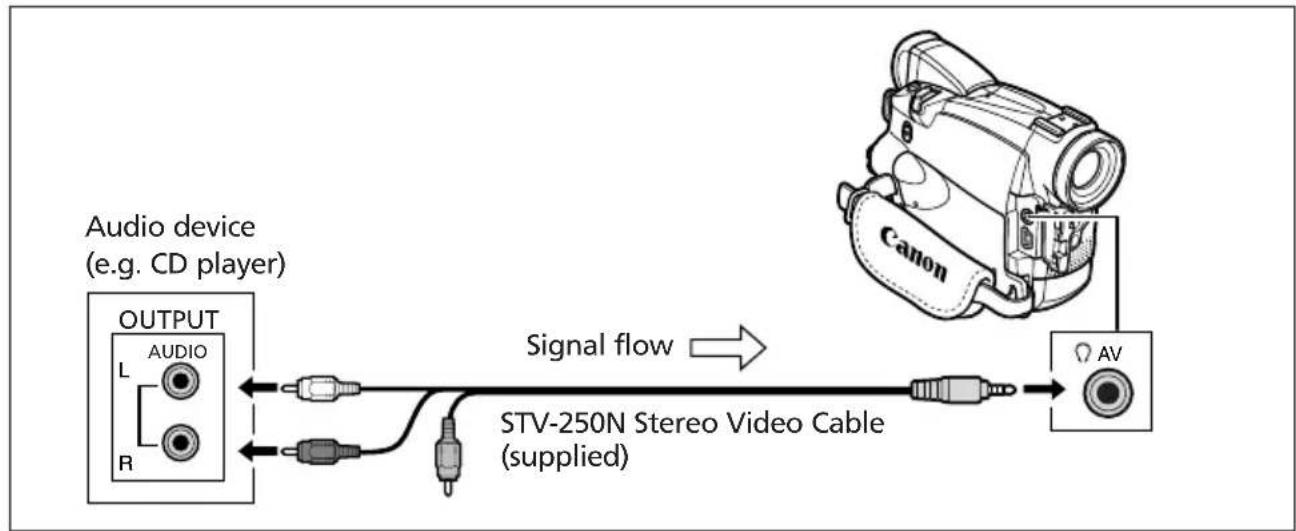 CANON MV750i - Connecting an Audio Device - 1