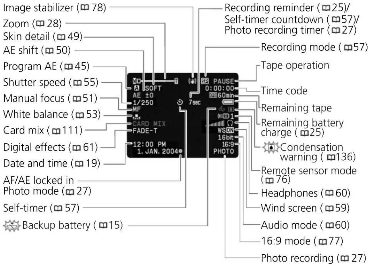 CANON MV750i - Screen Displays during Recording/Playback - 1