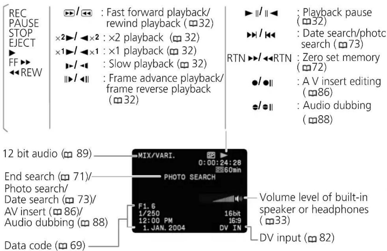 CANON MV750i - Screen Displays during Recording/Playback - 2