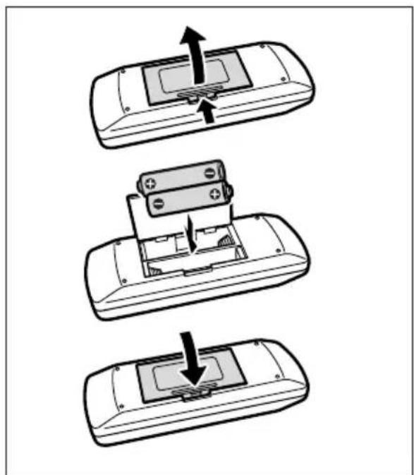 CANON MV750i - Inserting Batteries - 1