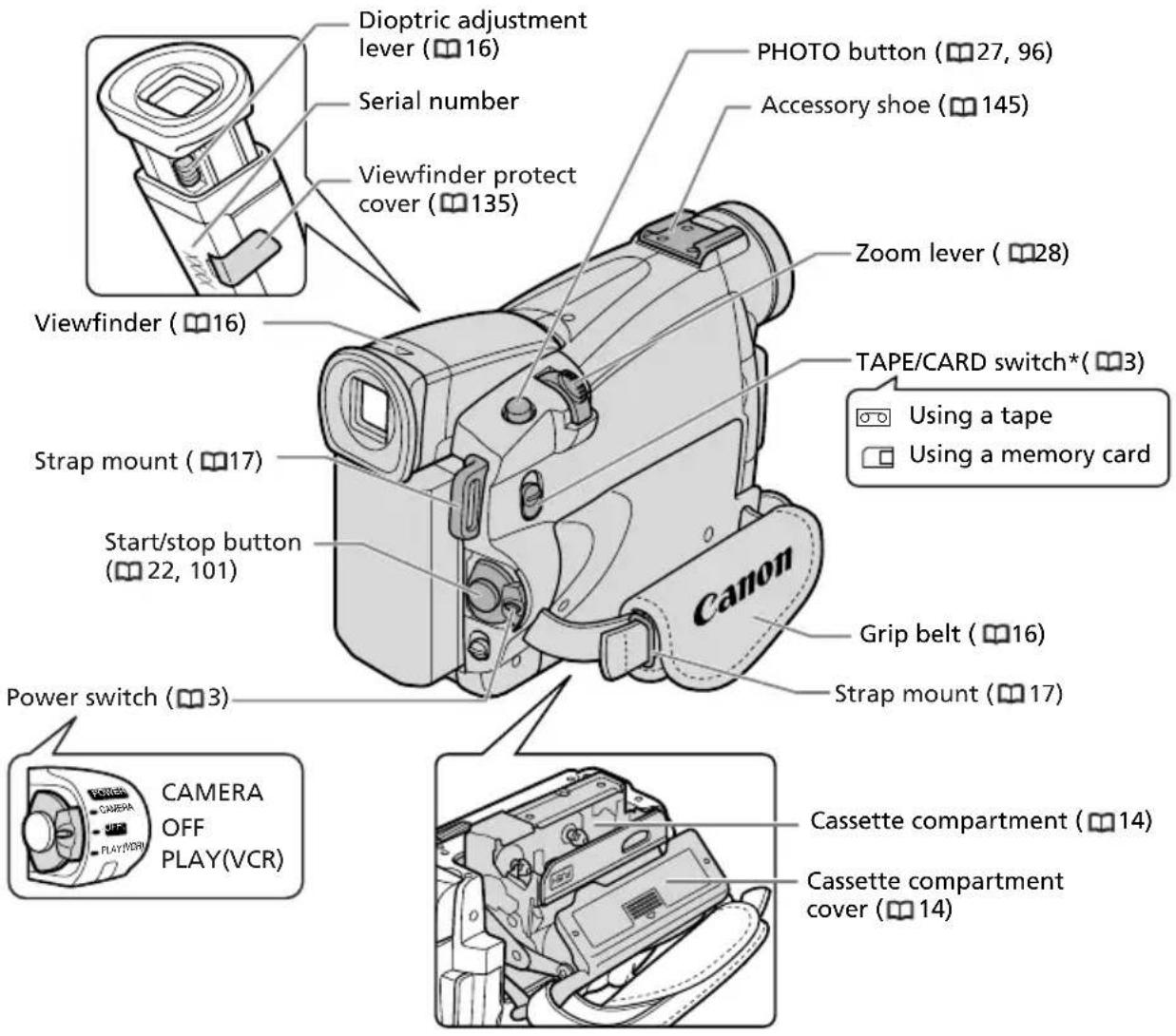 CANON MV750i - MV750i/MV730i/MV700i/MV700/MV690 - 2