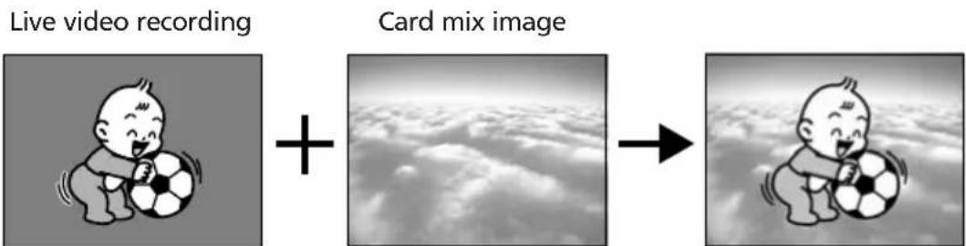 CANON MV750i - Camera Chroma Key (CAM. CHROMA) - 1
