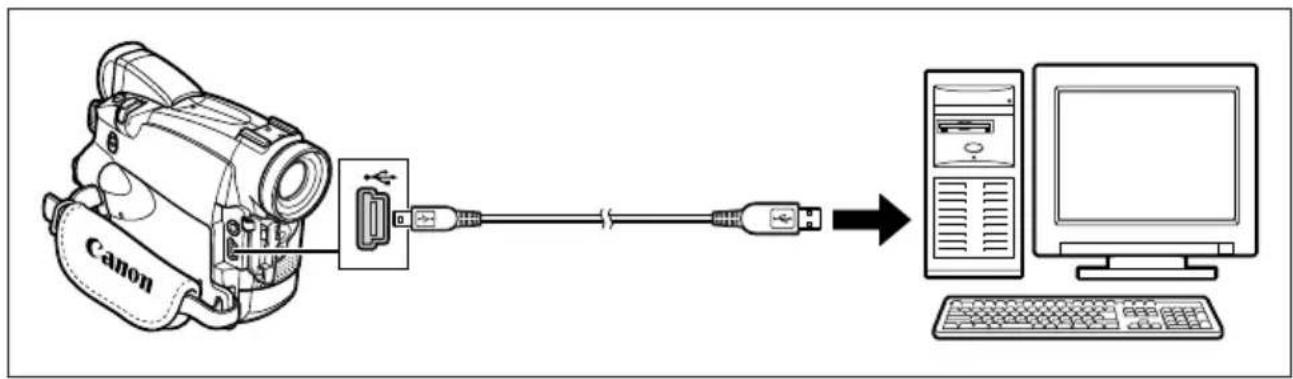 CANON MV750i - Connecting to a Computer Using a USB Cable - 1