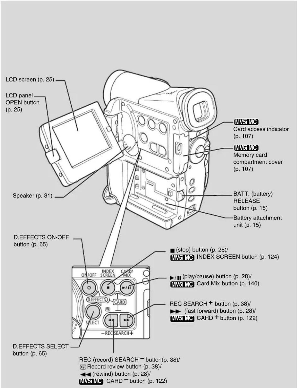 CANON MV5 - Finding Your Way Around the MV5/MV5i/MV5i MC - 1