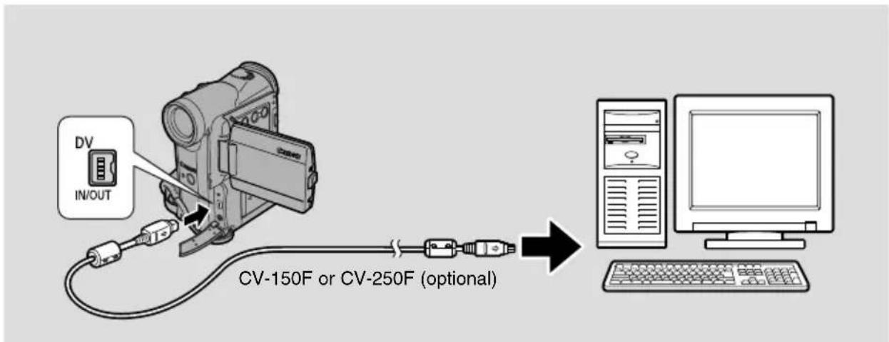 CANON MV5 - Connecting to a PC Using a DV Cable - 1