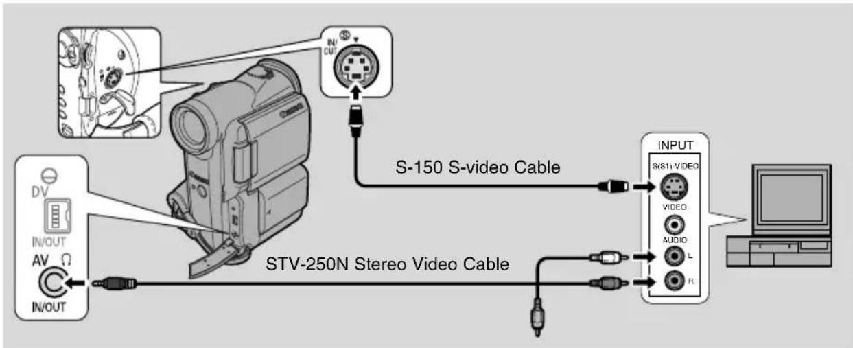 CANON MV5 - If your TV (or VCR) has an S (S1) -video input terminal - 1