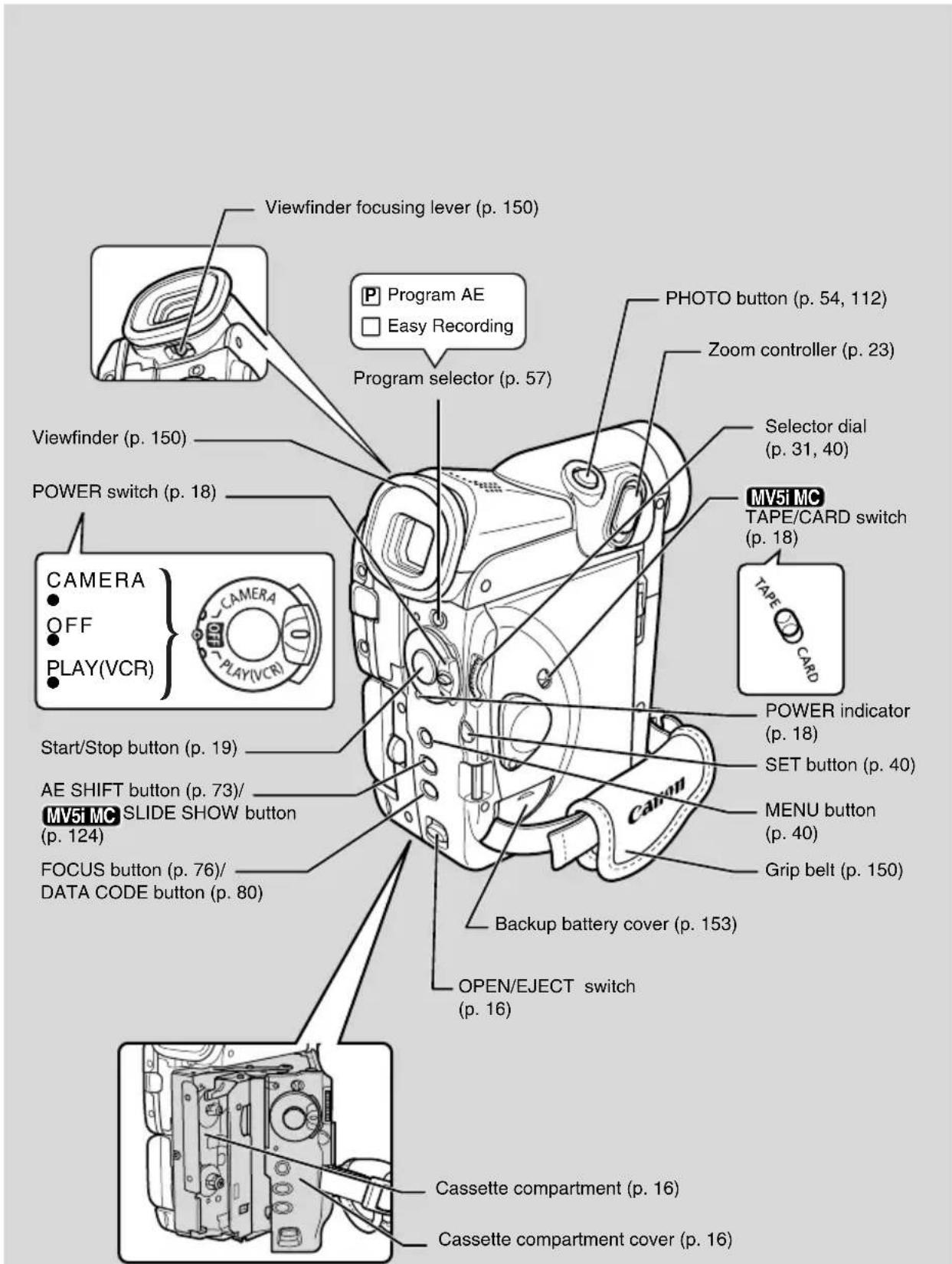 CANON MV5 - Finding Your Way Around the MV5/MV5i/MV5i MC - 2
