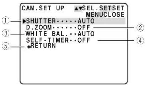 CANON MV5 - ② Camera set up submenu - 1
