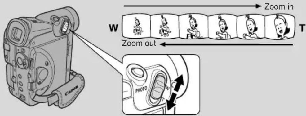 CANON MV5 - Note: - 1