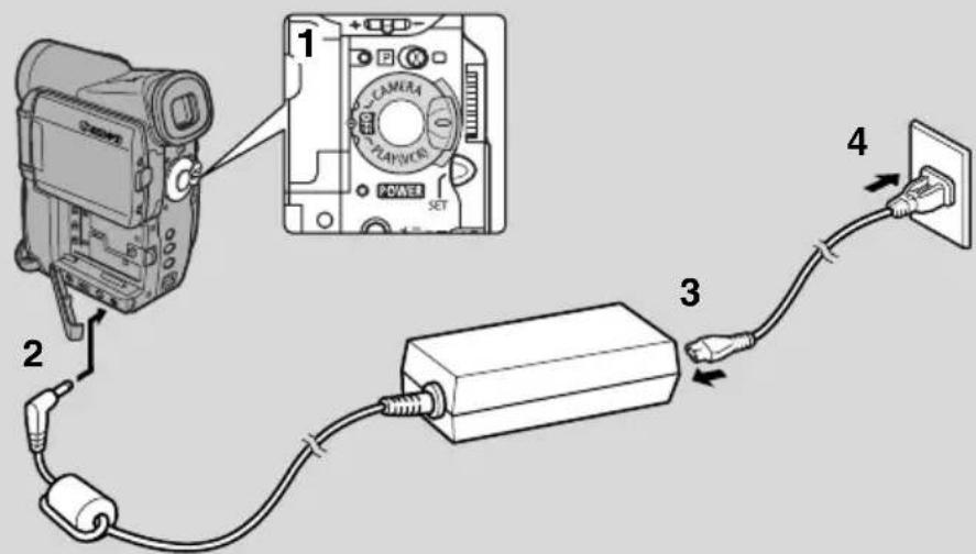 CANON MV5 - Connecting the camcorder to a household power socket - 1