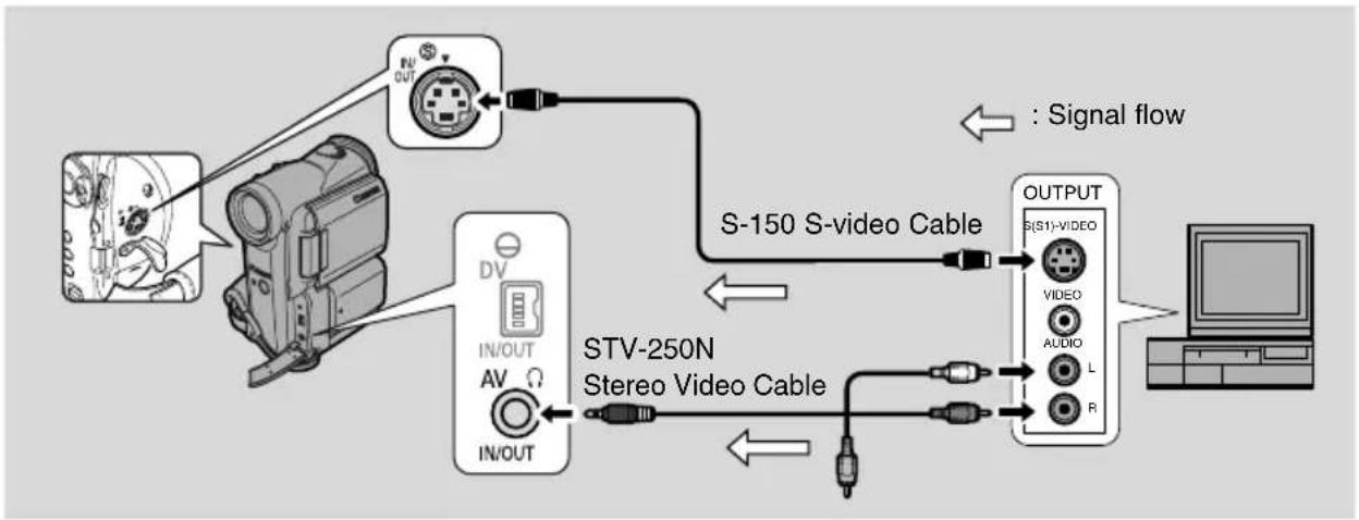 CANON MV5 - MV5i/MV5i MC Recording Over Existing Scenes (AV Insert Editing) - 2