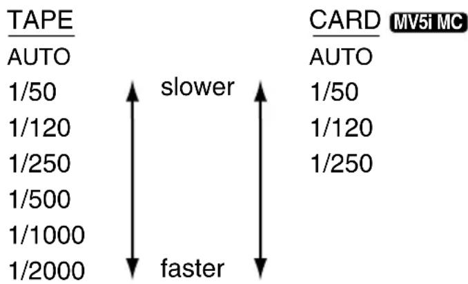 CANON MV5 - Setting the Shutter Speed - 3