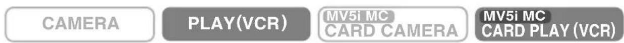 CANON MV5 - Turning off the LCD screen displays - 1