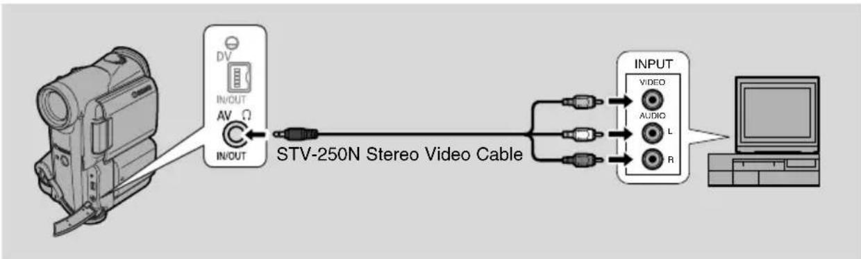 CANON MV5 - If your TV (or VCR) has audio/video input terminals - 1