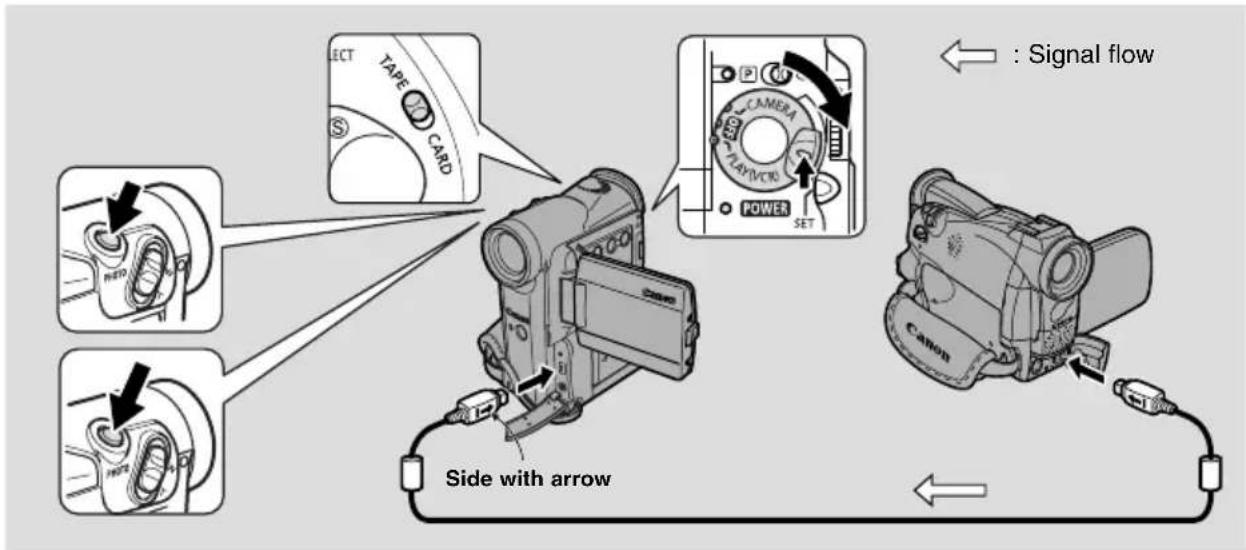CANON MV5 - Recording Still Images from Other Devices (VCR, TV or Other Digital Camcorders) - 1
