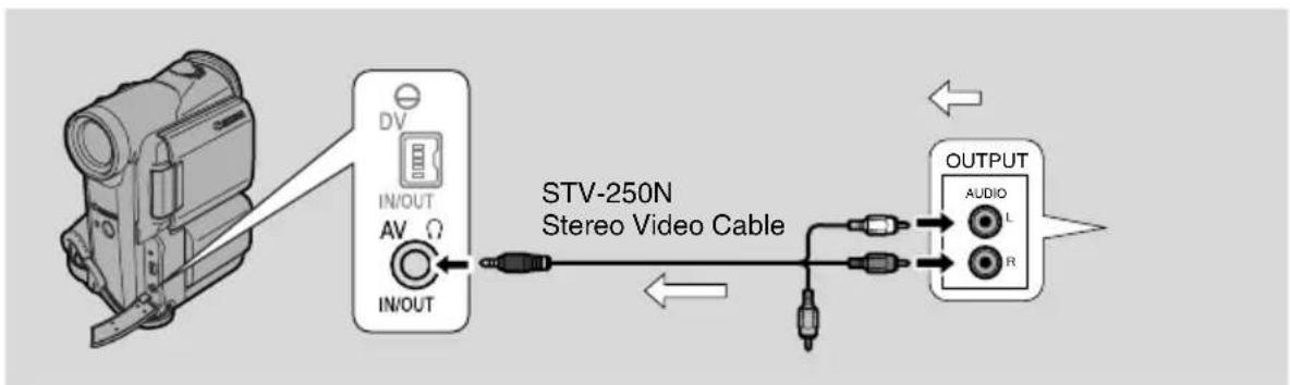 CANON MV5 - MV5i/MV5i MC - 1