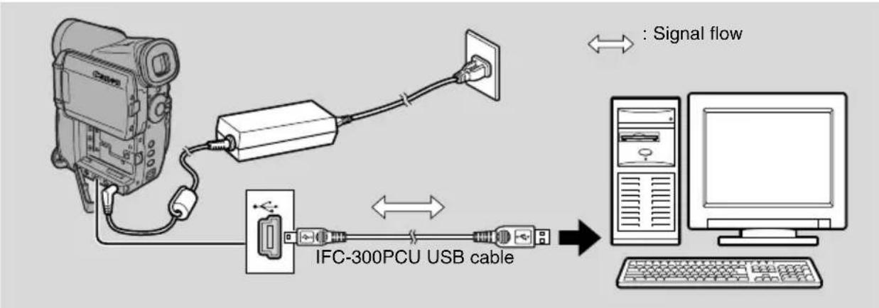 CANON MV5 - Utilizing Memory Card Still Images/Movies on a PC - 1