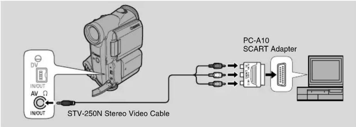CANON MV5 - If your TV (or VCR) has a SCART terminal (without S (S1)-video) - 1