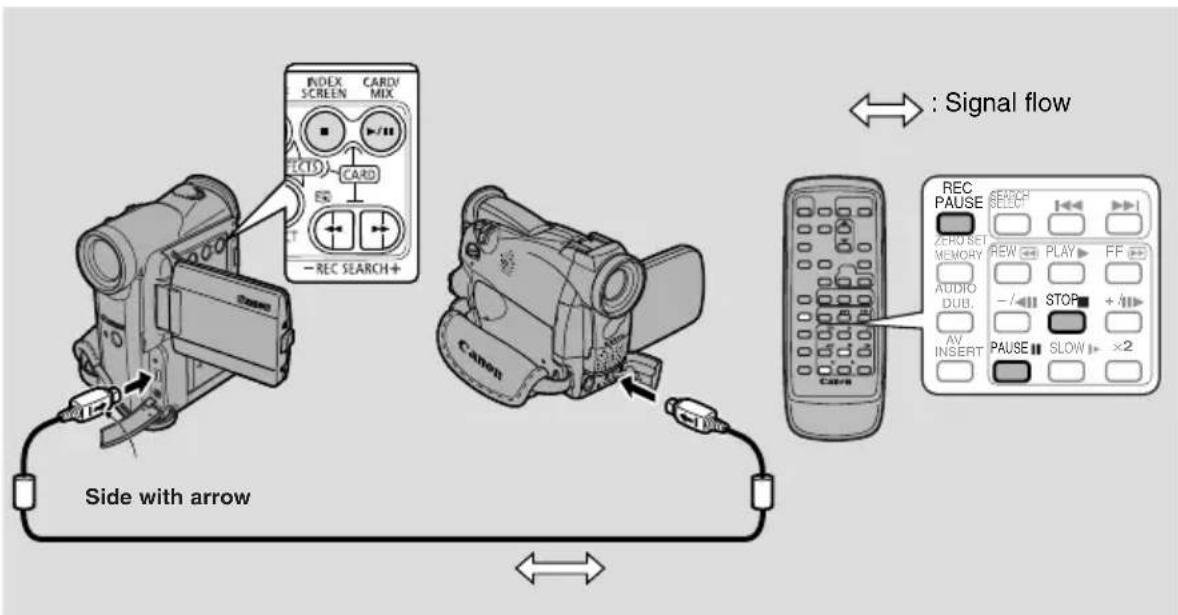 CANON MV5 - Dubbing to/from a Tape with Digital Video Equipment - 1