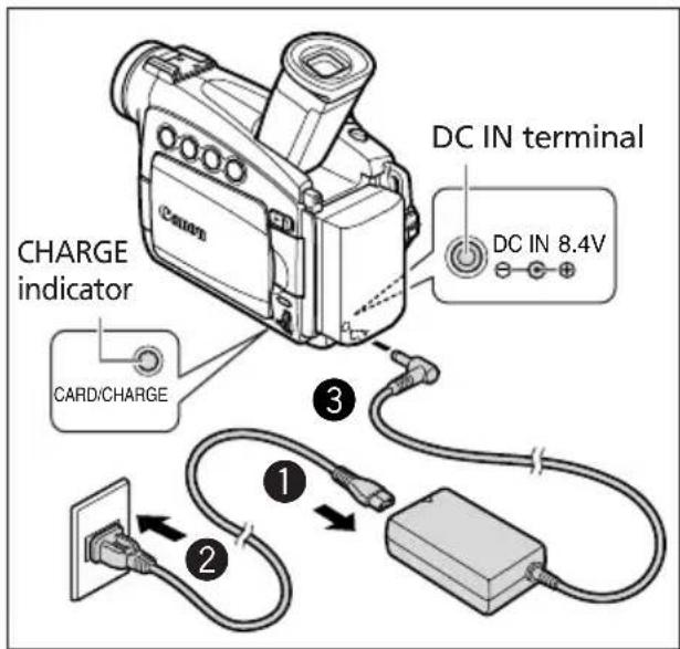 CANON MV700i - Charging the Battery Pack - 1