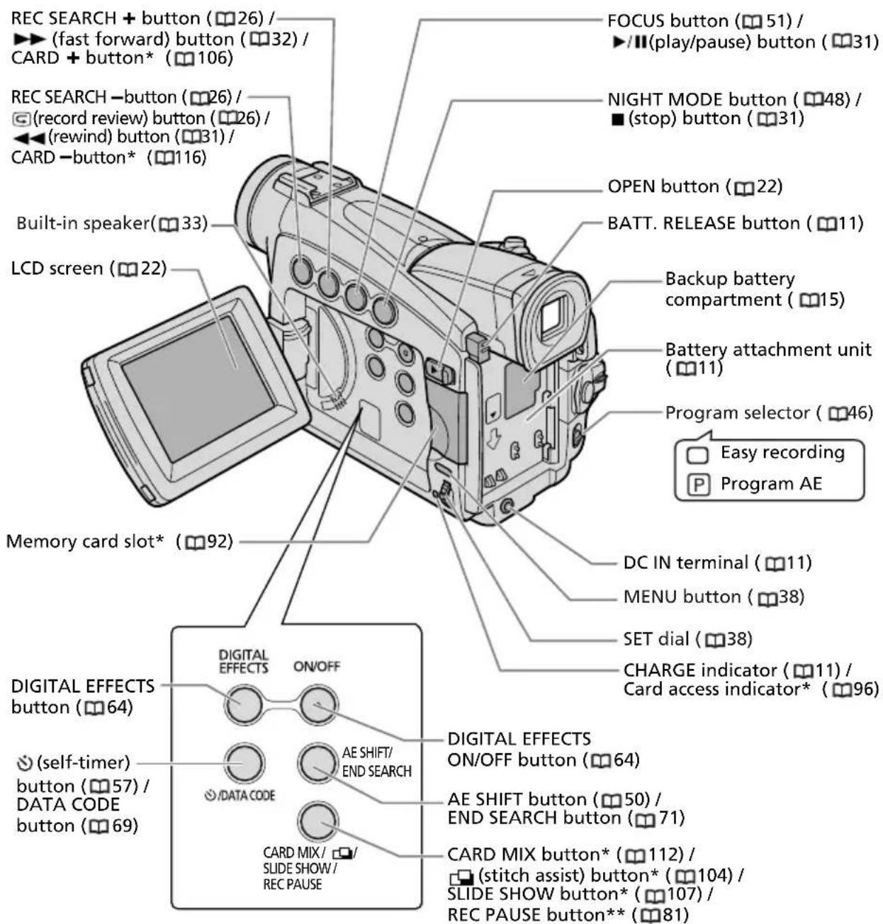 CANON MV700i - MV750i/MV730i/MV700i/MV700/MV690 - 1
