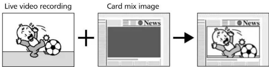 CANON MV700i - Card Chroma Key (CARD CHROMA) - 1