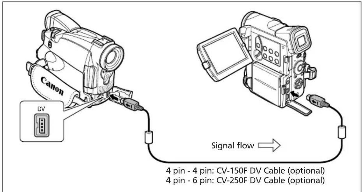 CANON MV700i - Connecting the Devices - 1