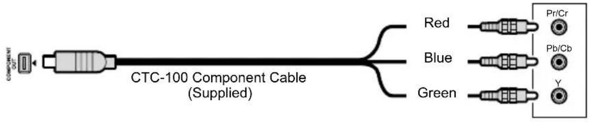 CANON HV10 - Connection Diagrams - 1